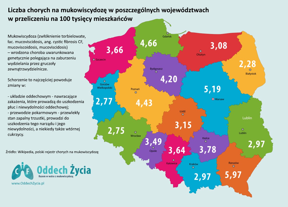 Liczba chorych na mukowiscydozę w Polsce